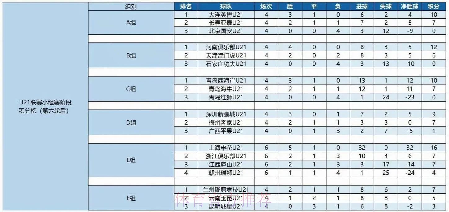 青超联赛第一轮赛程